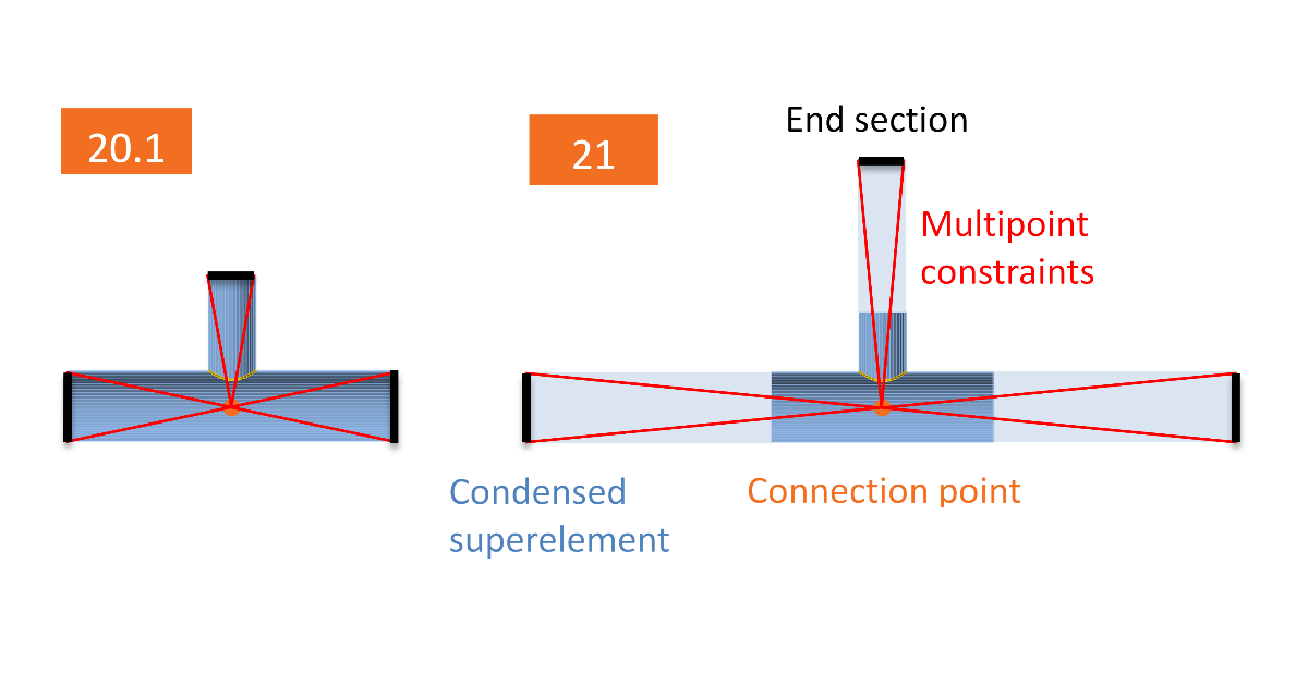 Miglioramenti al modello di analisi in IDEA StatiCa versione 21.0