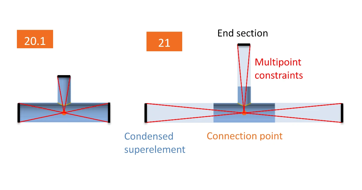 Miglioramenti al modello di analisi in IDEA StatiCa versione 21.0