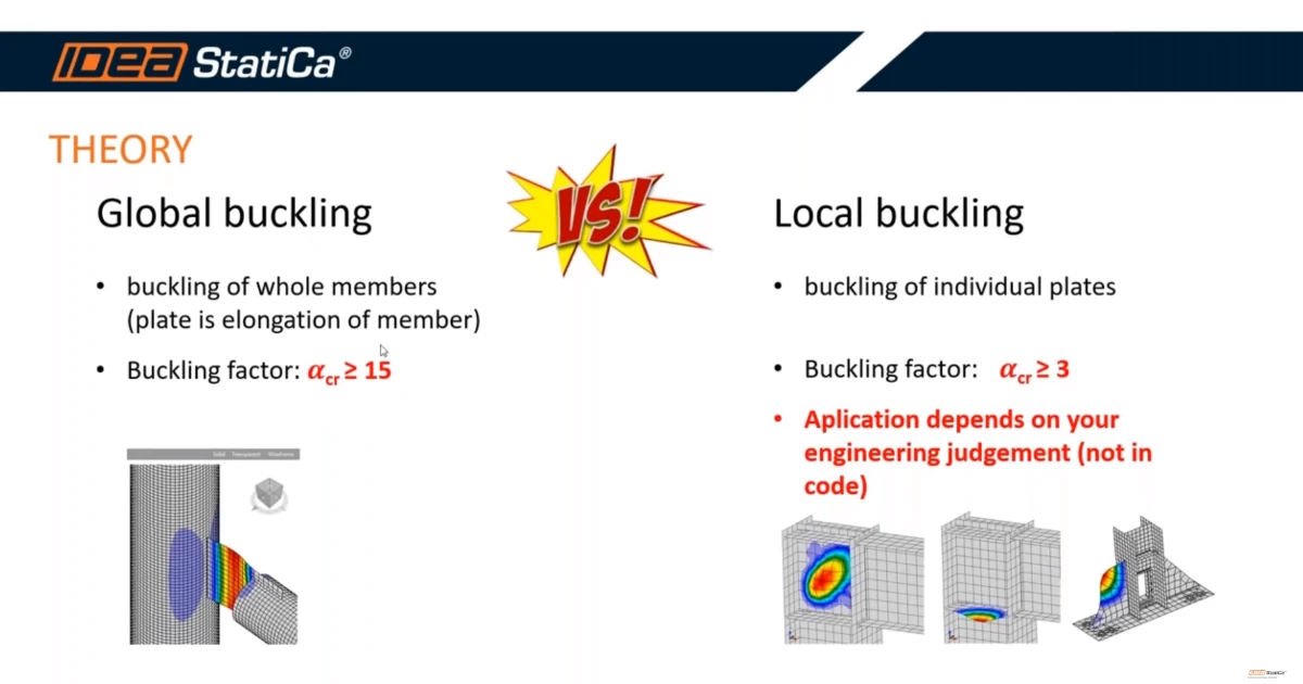 Global buckling vs. local buckling. What does it mean?
