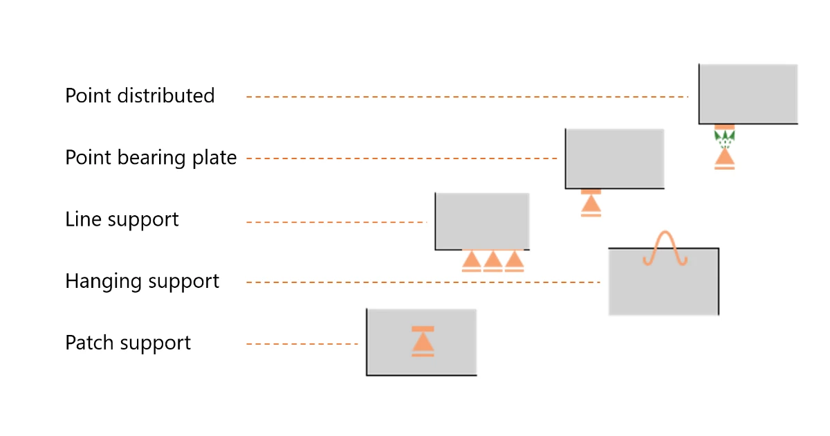Stützungsarten in IDEA StatiCa Detail