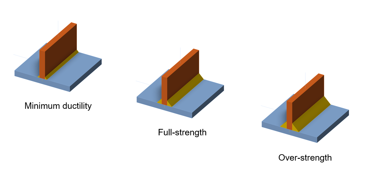 Weld sizing to ductility