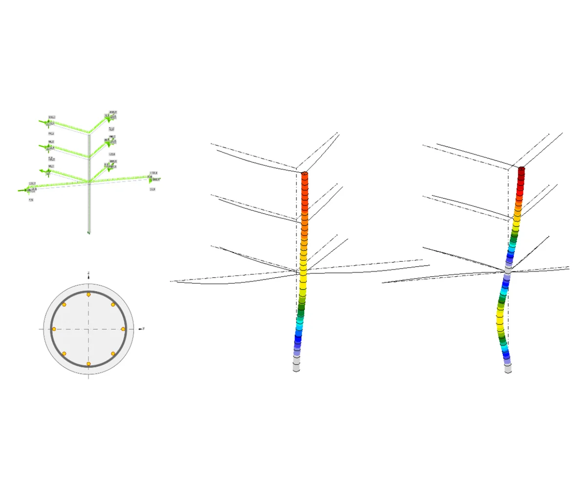 Buckling shapes