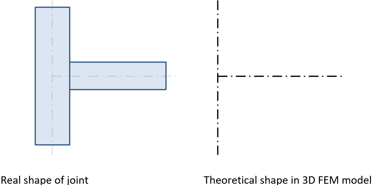 The article is focusing on the internal forces in the steel connections. Structural design of welded and bolted connections. IDEA StatiCa - structural analysis software.