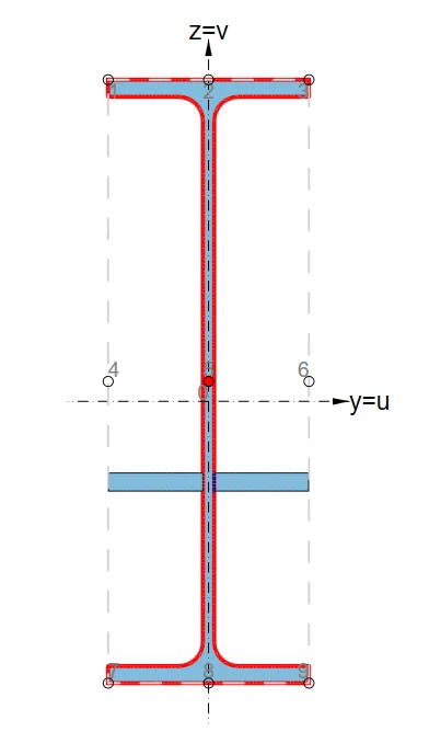 Rotatiestijfheid van de staaldoorsnede met lange coupe
