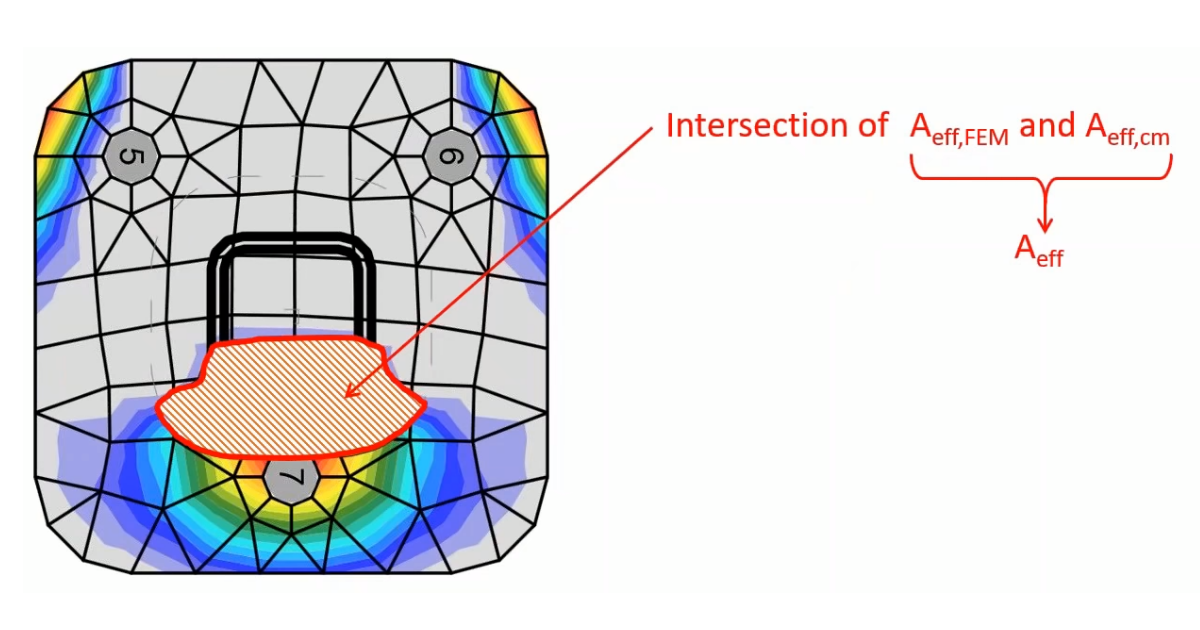 Zone efficace dans la vérification de la contrainte de contact dans le béton
