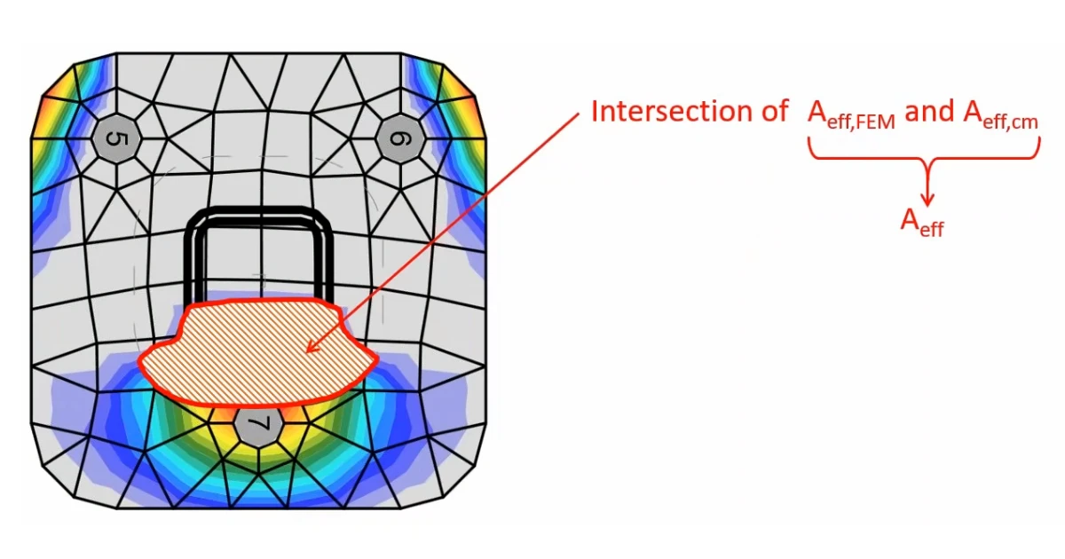 Zone efficace dans la vérification de la contrainte de contact dans le béton