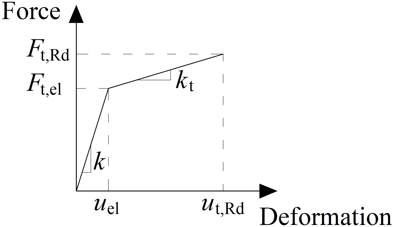 IDEA StatiCa Connection theoretical background for the structural design of steel connections. Bolts and preloaded bolts, shear resistance, and behavior in tensile-shear interaction. Structural design of welded and bolted connections.