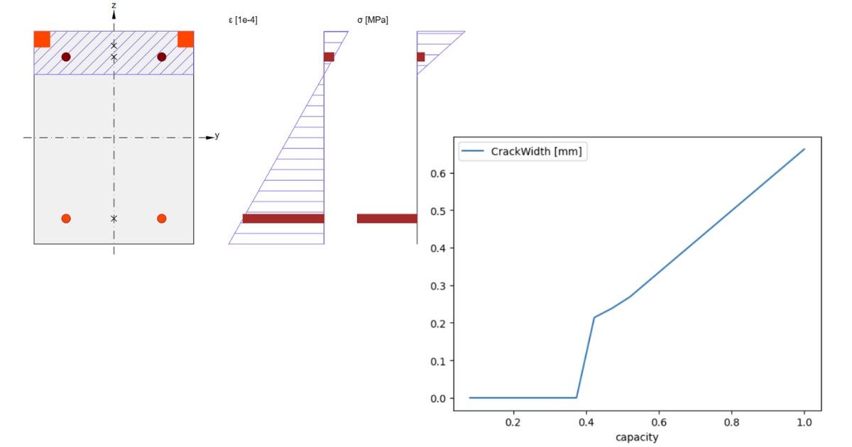 RCS API - Crack width study