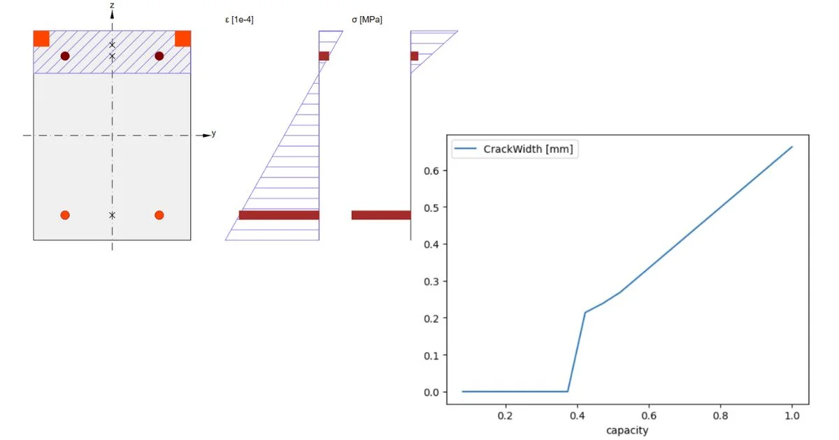 RCS API - Crack width study