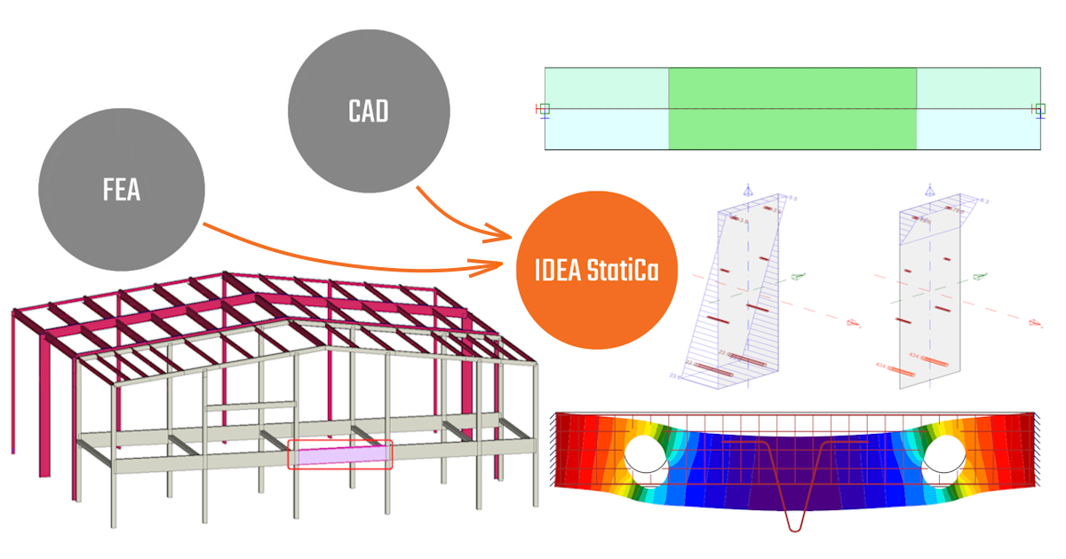 IDEA StatiCa Interoperabilità BIM per il calcestruzzo