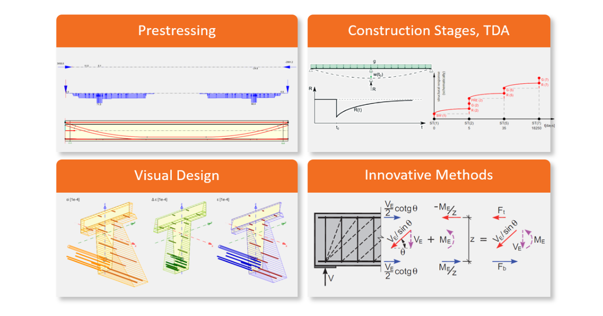 Why IDEA StatiCa Prestressing?