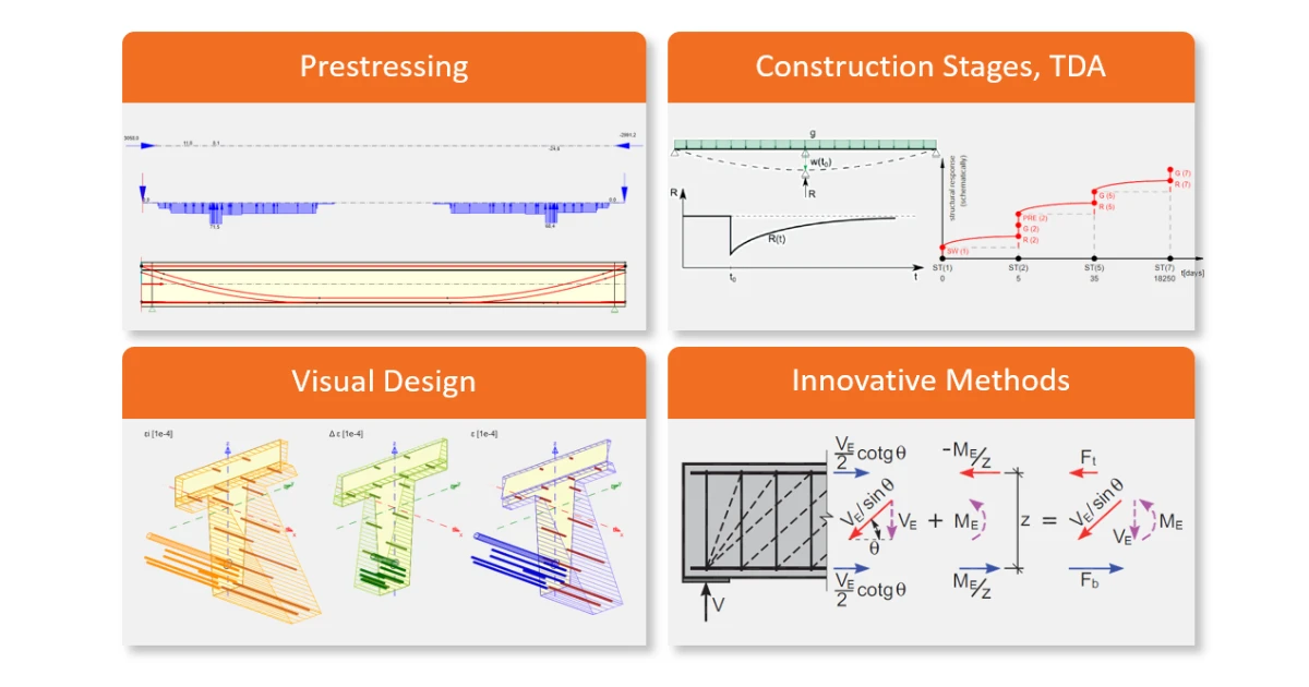 Why IDEA StatiCa Prestressing?