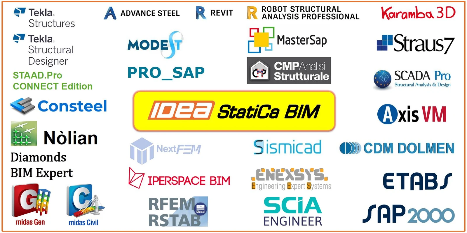 EISEKO_BIM links