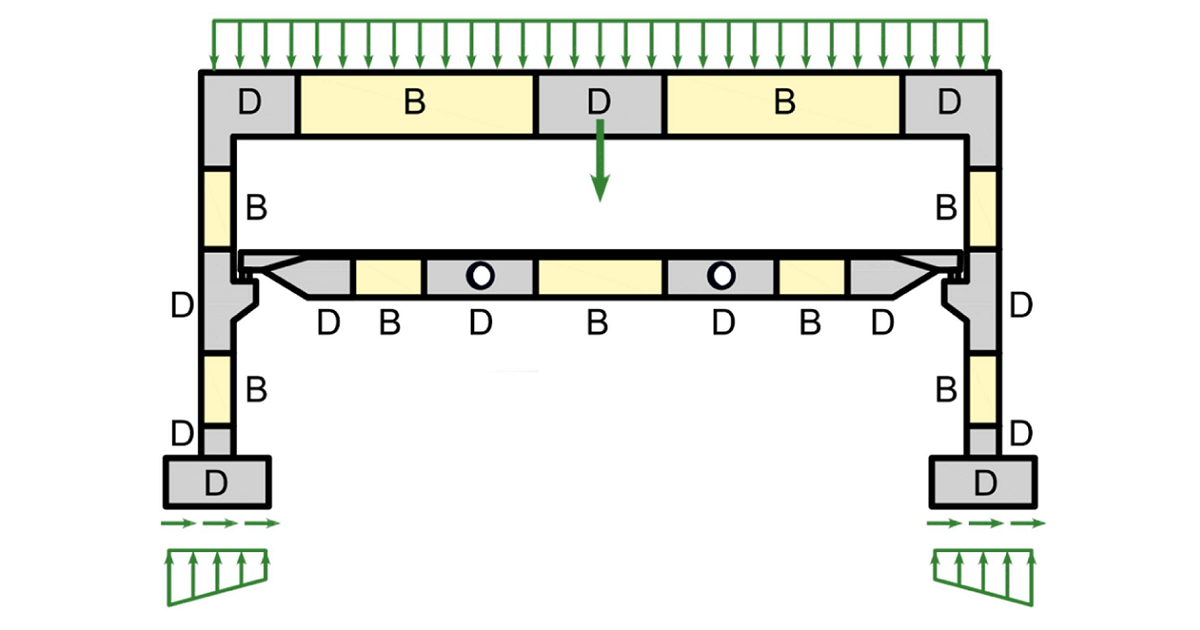 1.1 Introdução geral ao dimensionamento estrutural de detalhes de betão