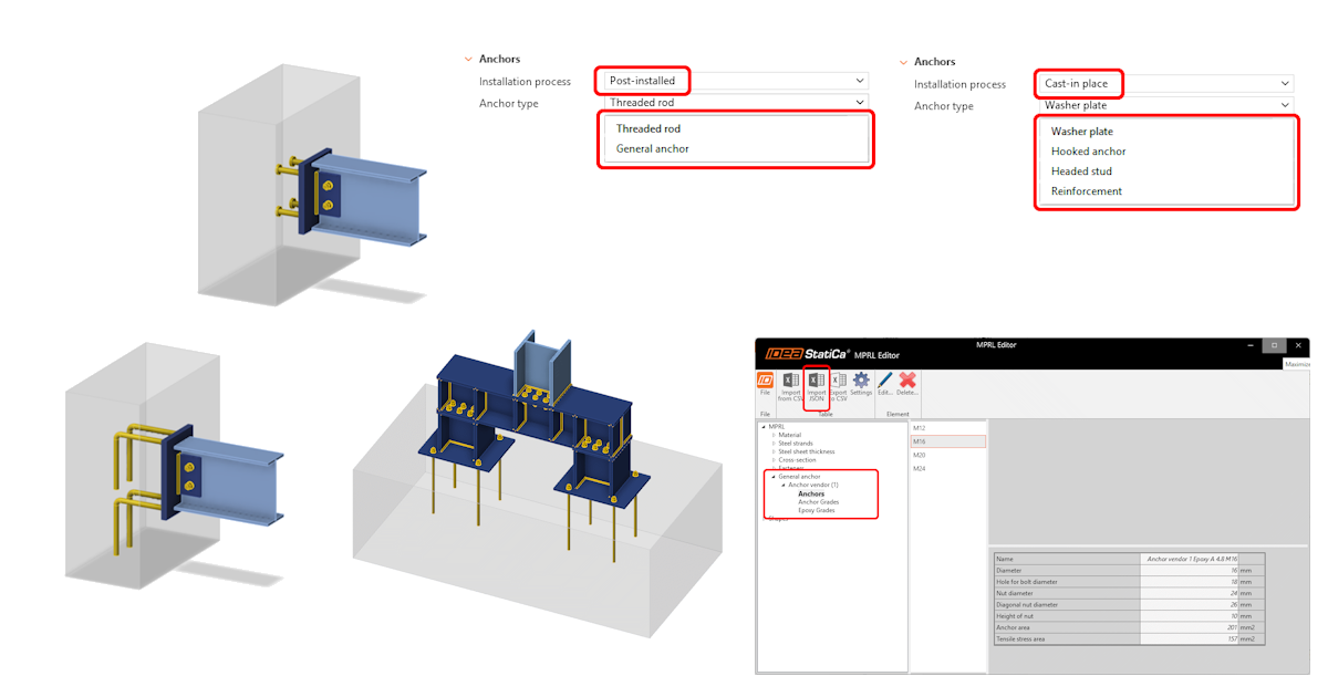 Advanced anchoring design and anchors in Connection