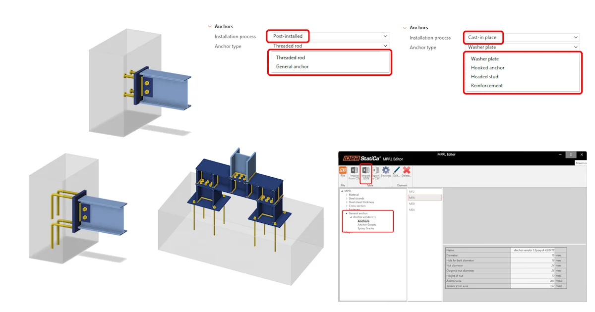 Advanced anchoring design and anchors in Connection