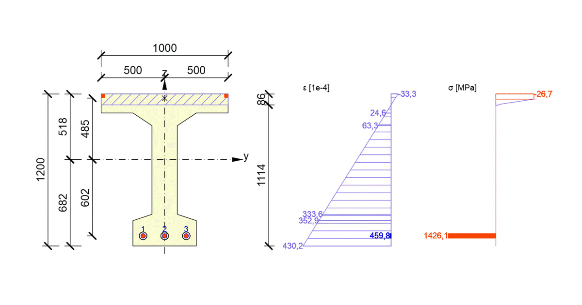 Momentul de rezistență al secțiunii precomprimate - comparație între calculul manual și IDEA StatiCa