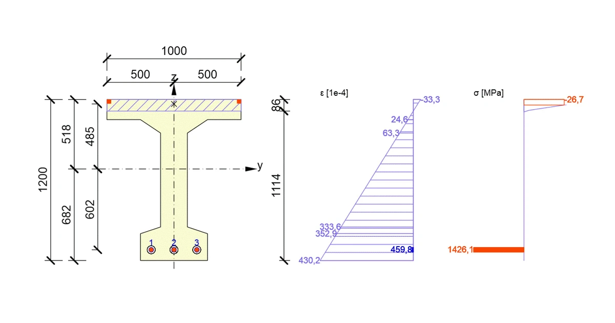 Momentul de rezistență al secțiunii precomprimate - comparație între calculul manual și IDEA StatiCa