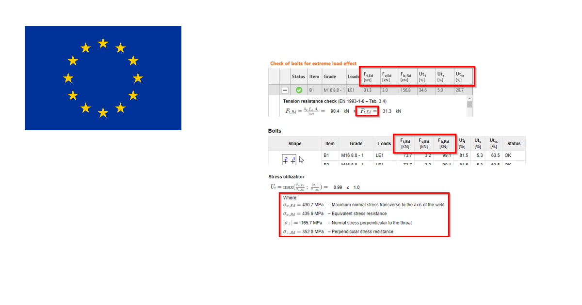 Eurocode frissítések vékonyfalú elemekhez és horgonyokhoz
