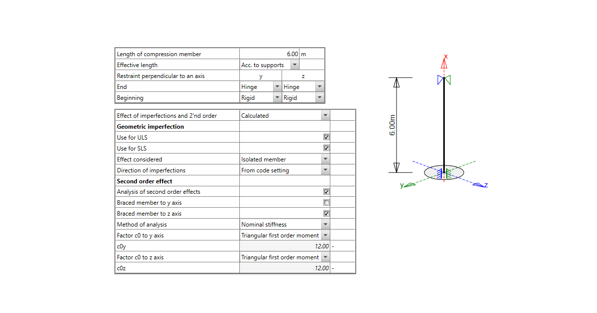 Second-order effect in RCS application