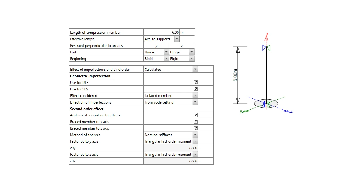 Second-order effect in RCS application