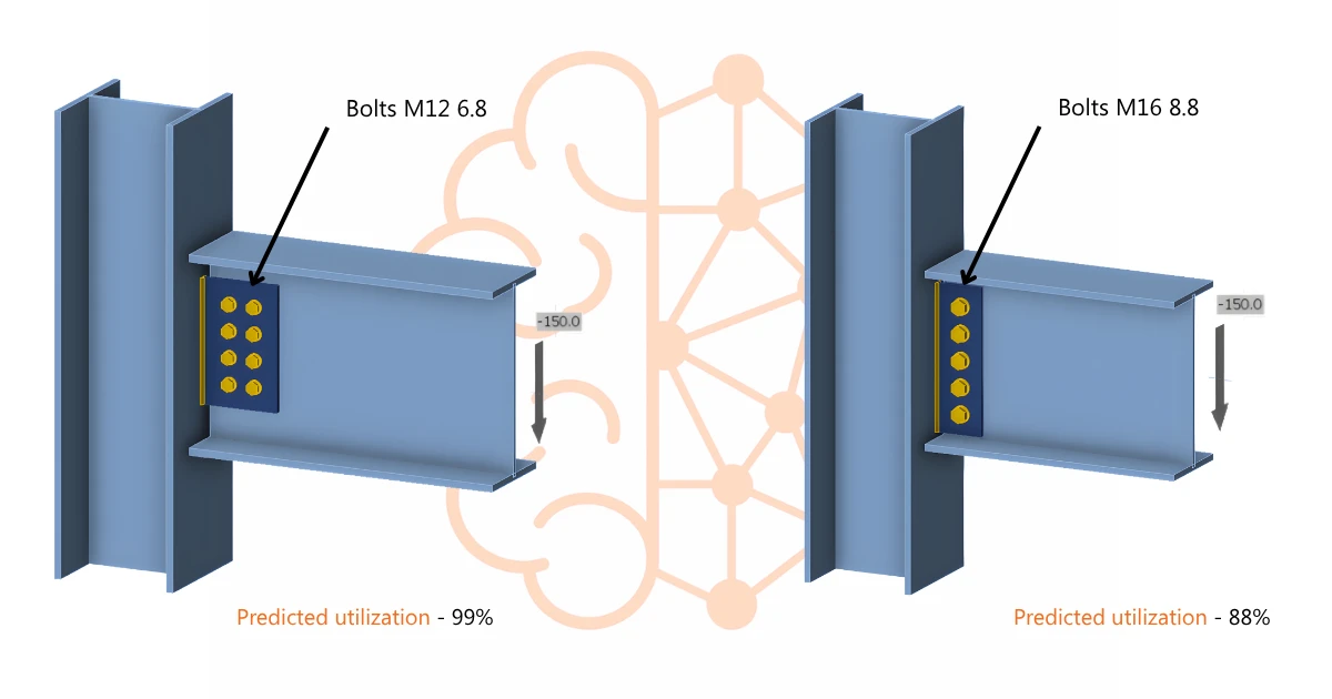 Connection Utilization Predicted by Machine Learning