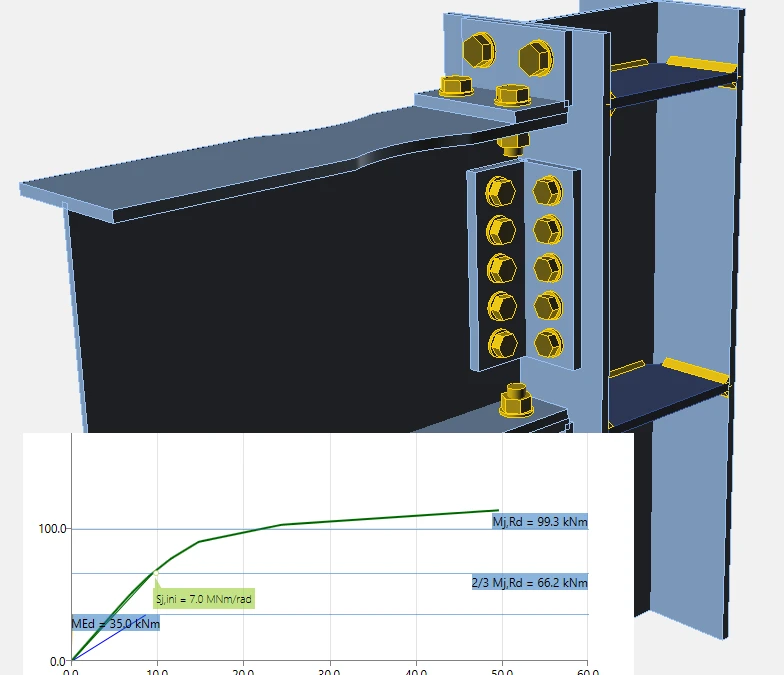 Calculation of steel connection stiffness โ reinvented!