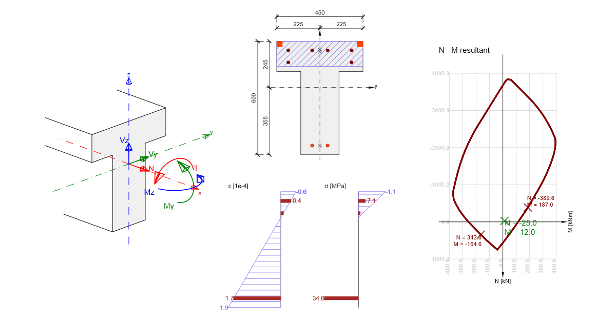 IDEA StatiCa RCS – 1D beton szerkezeti elemek szerkezeti tervezése
