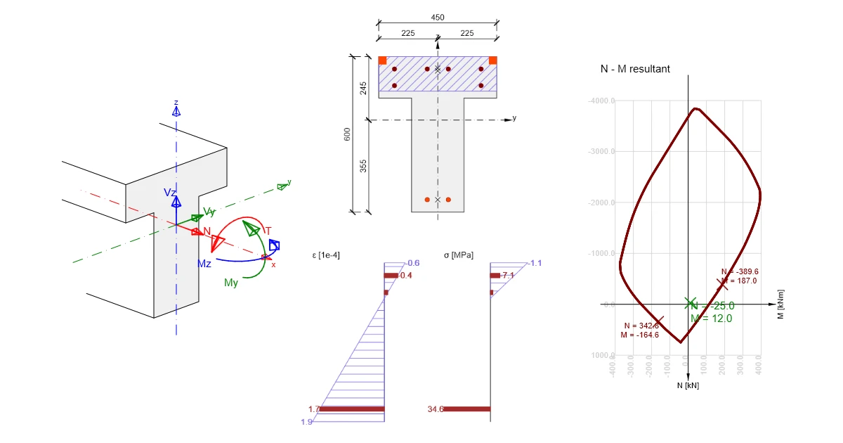 IDEA StatiCa RCS – 1D beton szerkezeti elemek szerkezeti tervezése