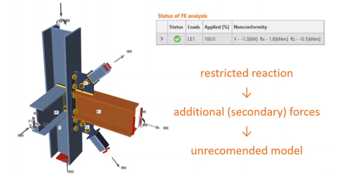Nonconformity in connection analysis results
