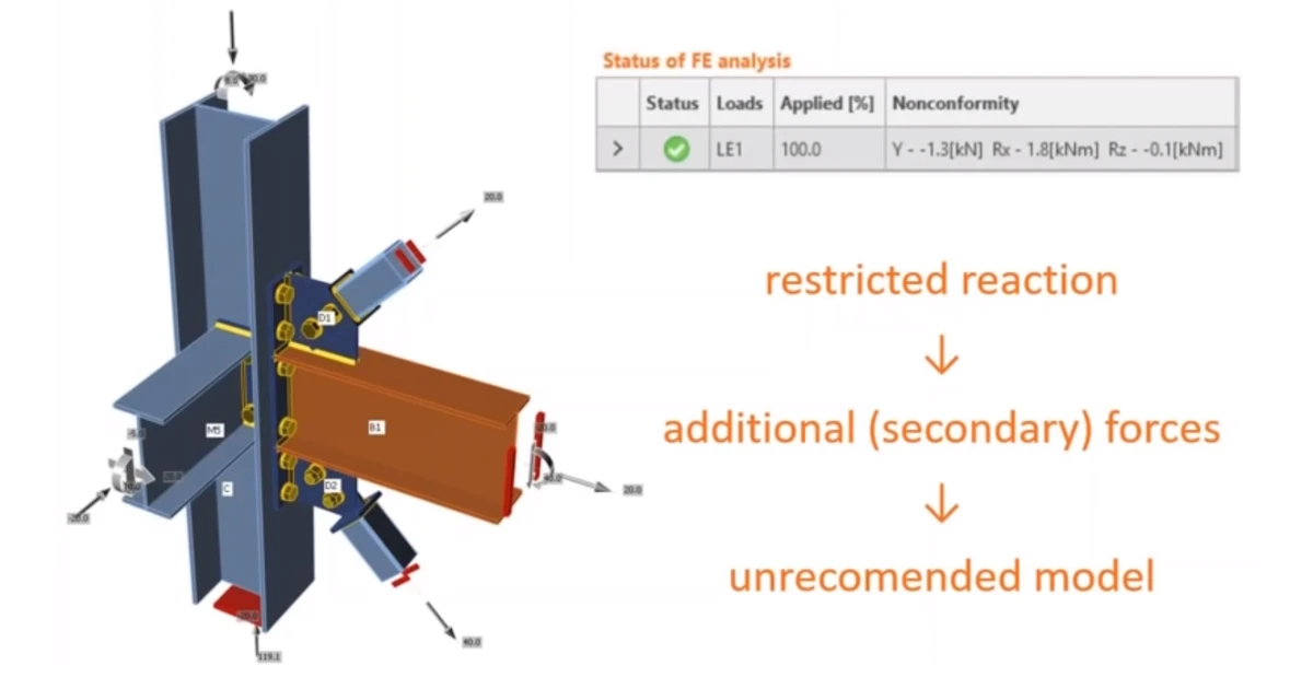 Nonconformity in connection analysis results
