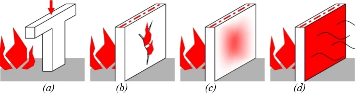 Limit states for fire resistance