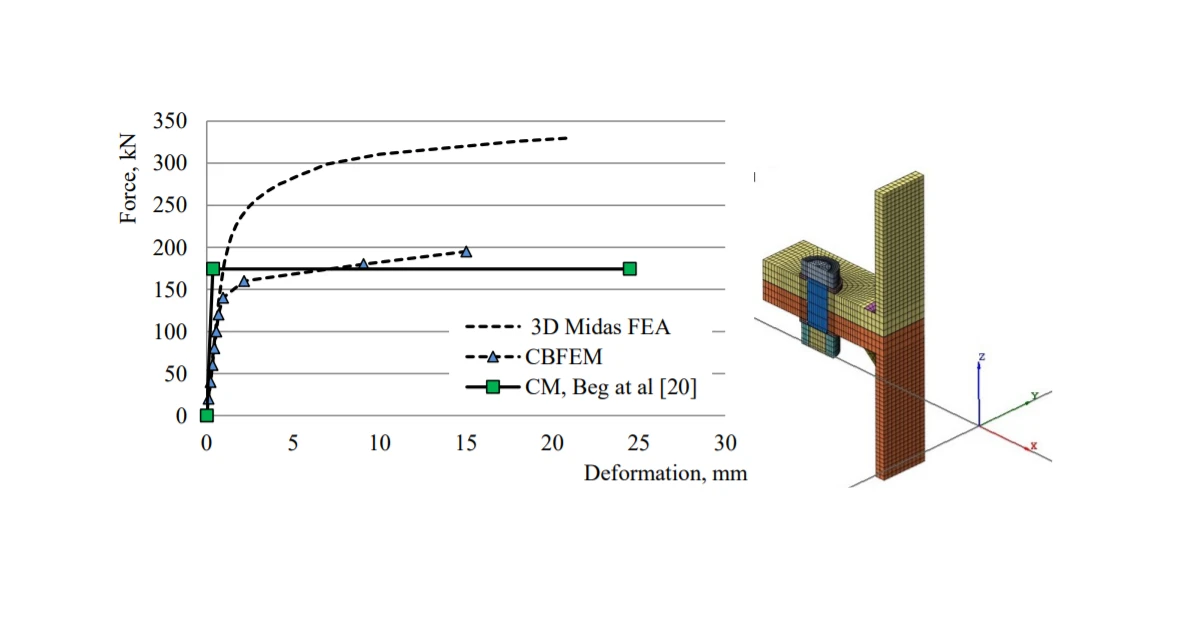 연결부 변형 능력 예측