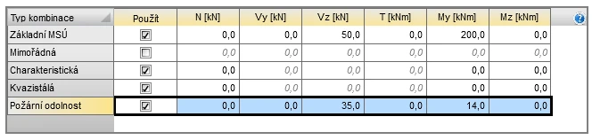 Tab with 70 % of ultimate limit state