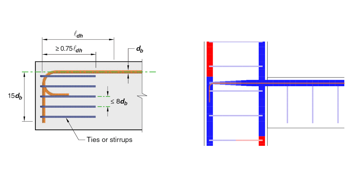 Kotevní délka v IDEA StatiCa Detail (americké jednotky)