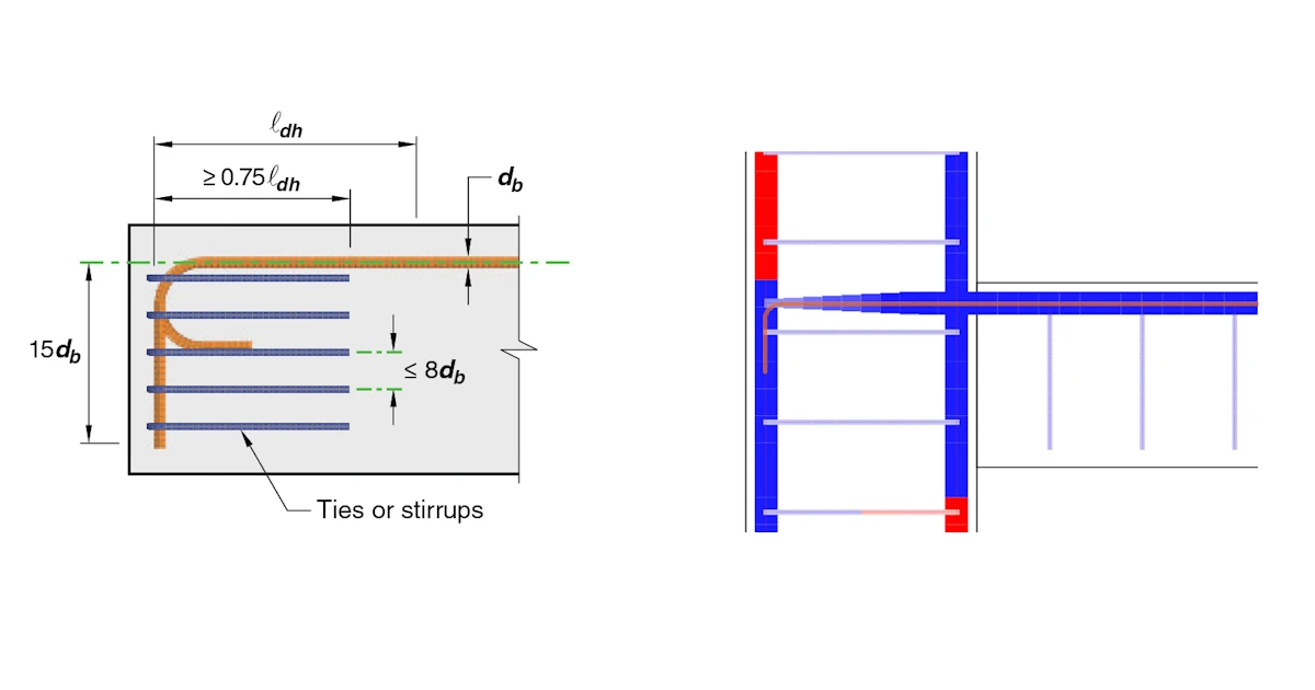 Kotevní délka v IDEA StatiCa Detail (americké jednotky)