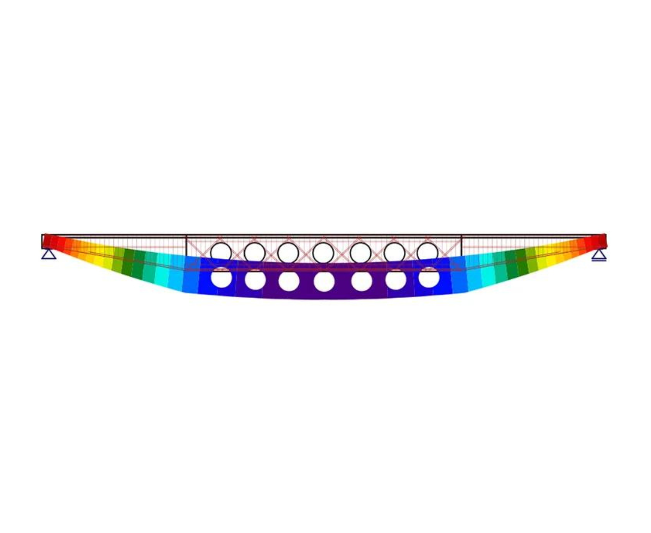 Nonlinear deflection
