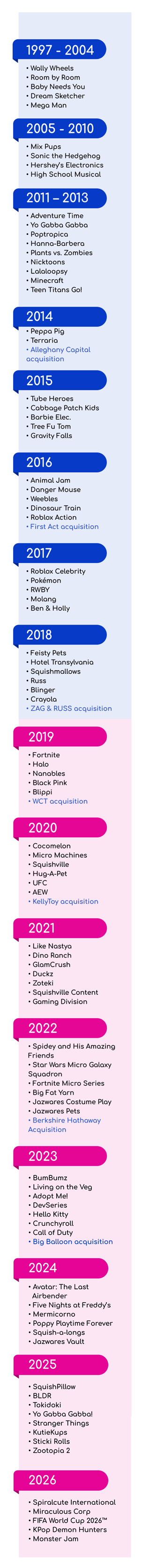 Jazwares company history timeline