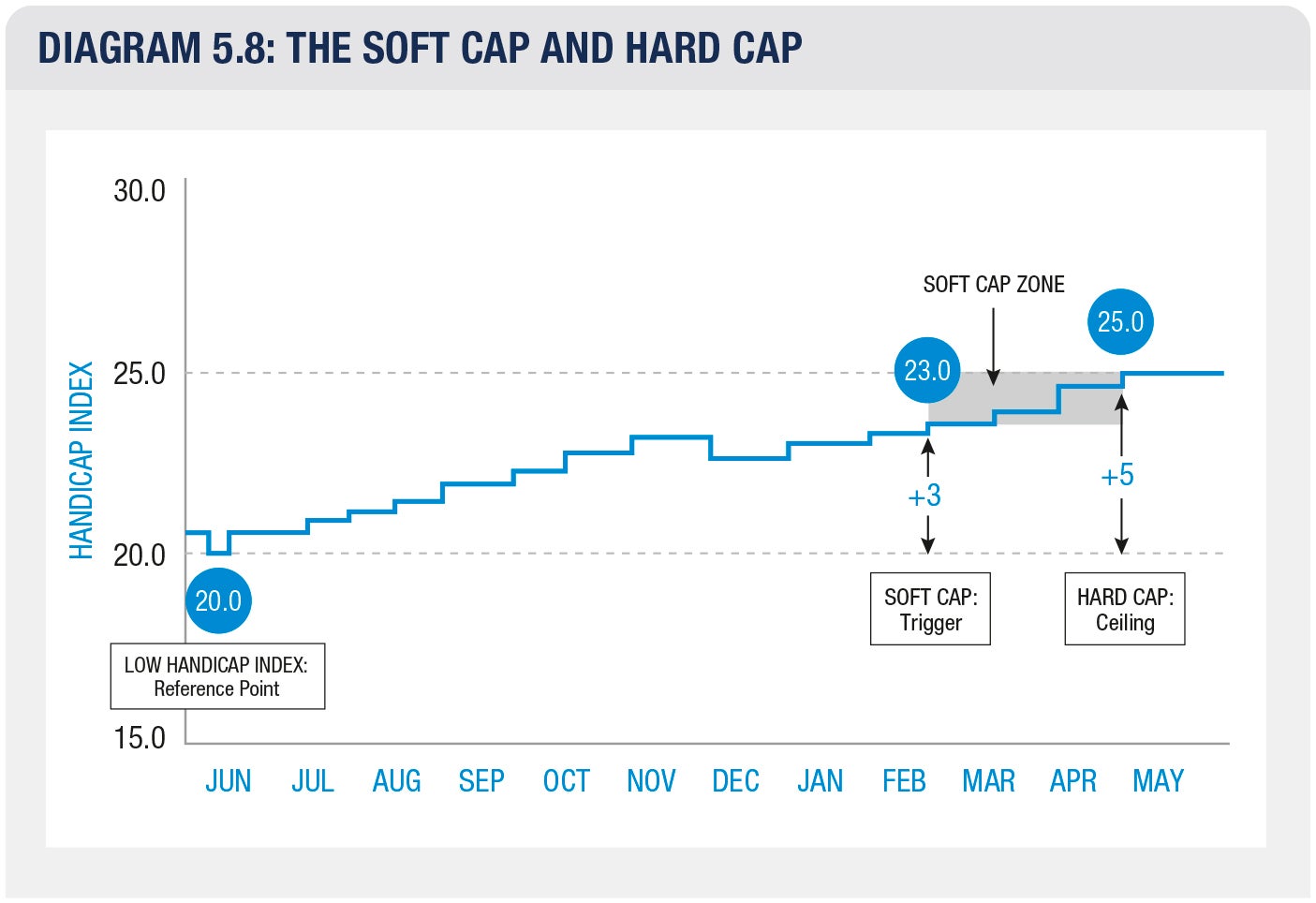 Handicap Index Calculation