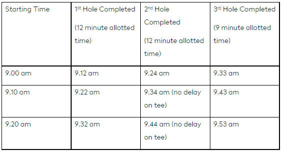 Management Practices