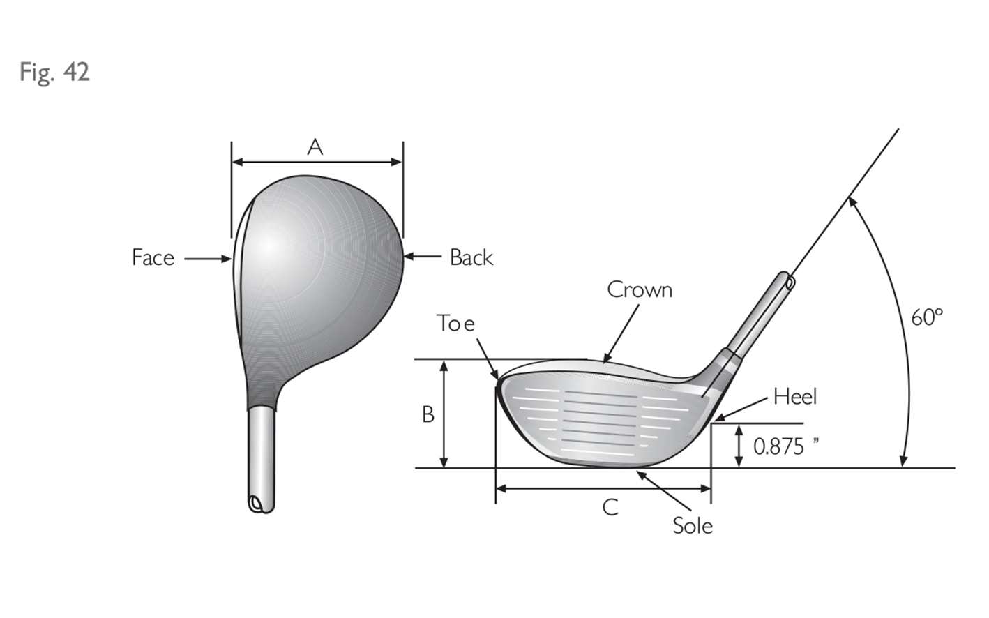 Conformance of Clubs
