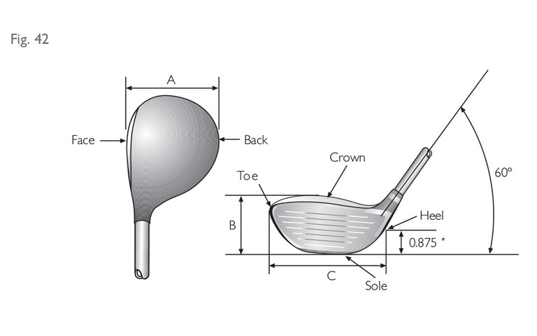 Conformance of Clubs
