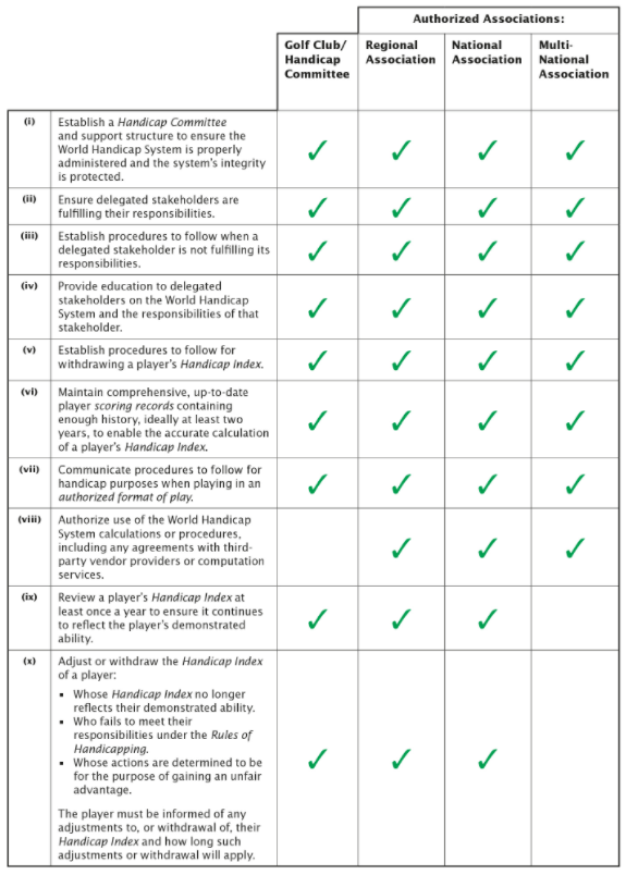 Appendix A - Rights and Responsibilities