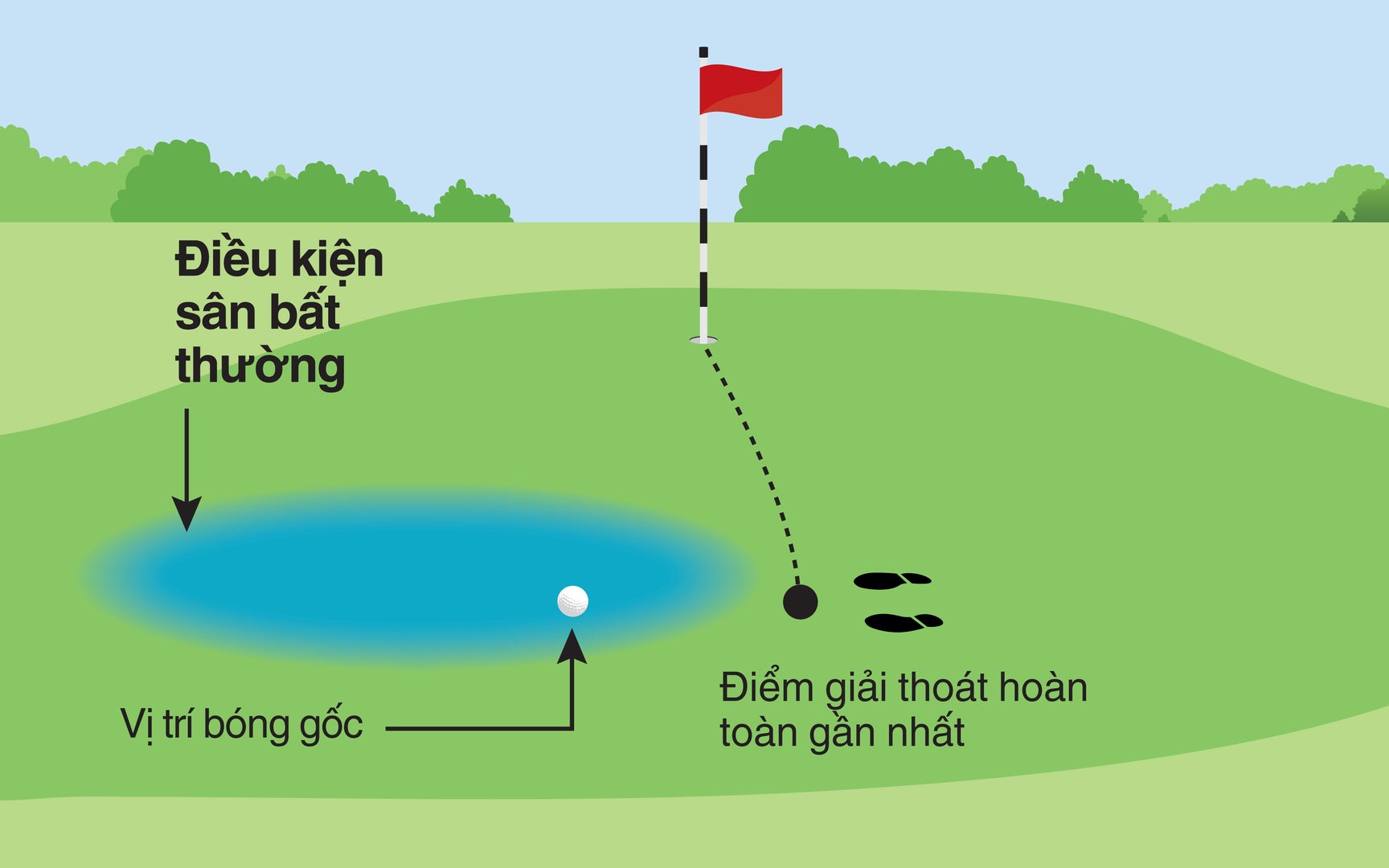 Giải thoát khỏi các điều kiện sân bất thường