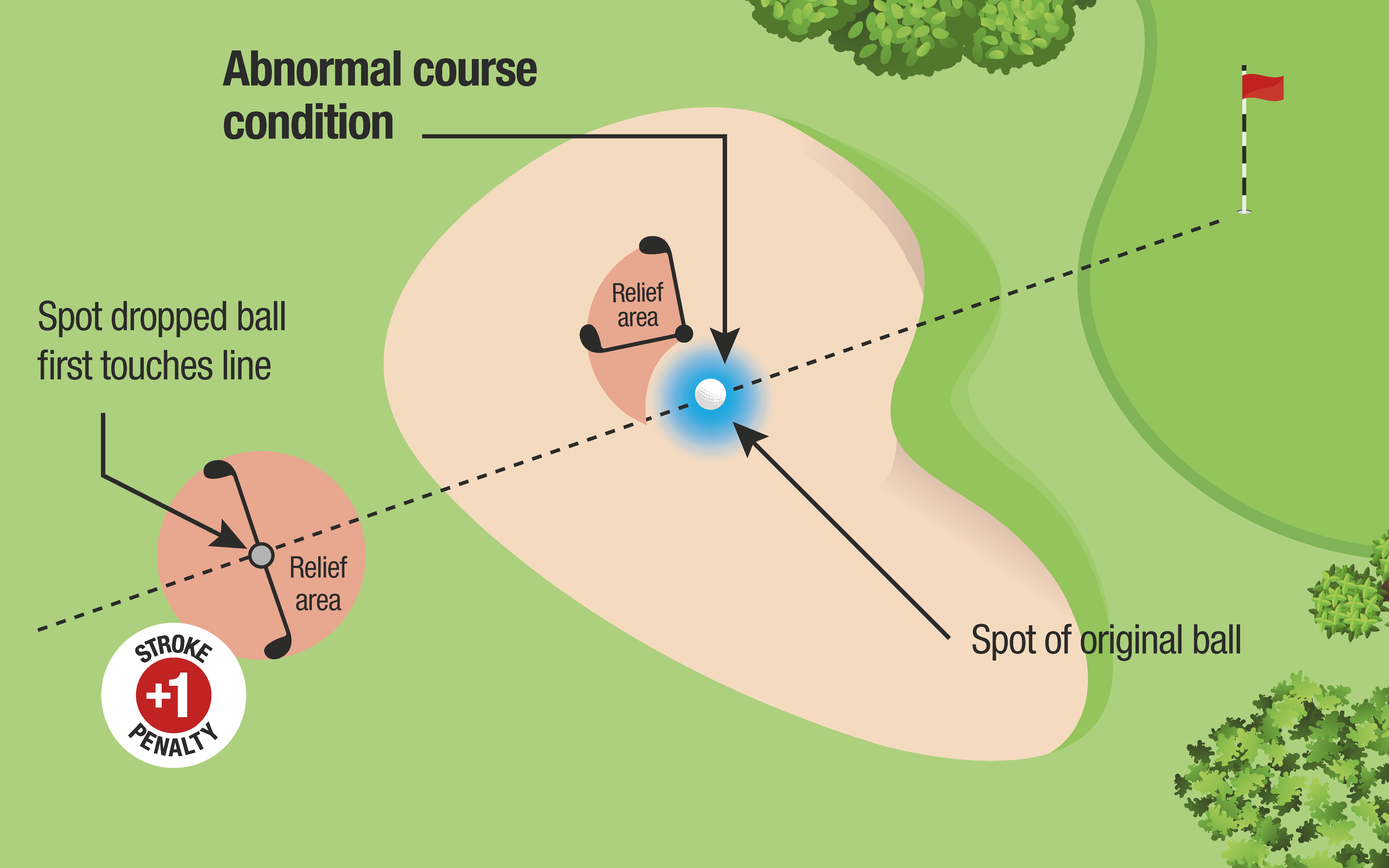 golf: The Samurai Way