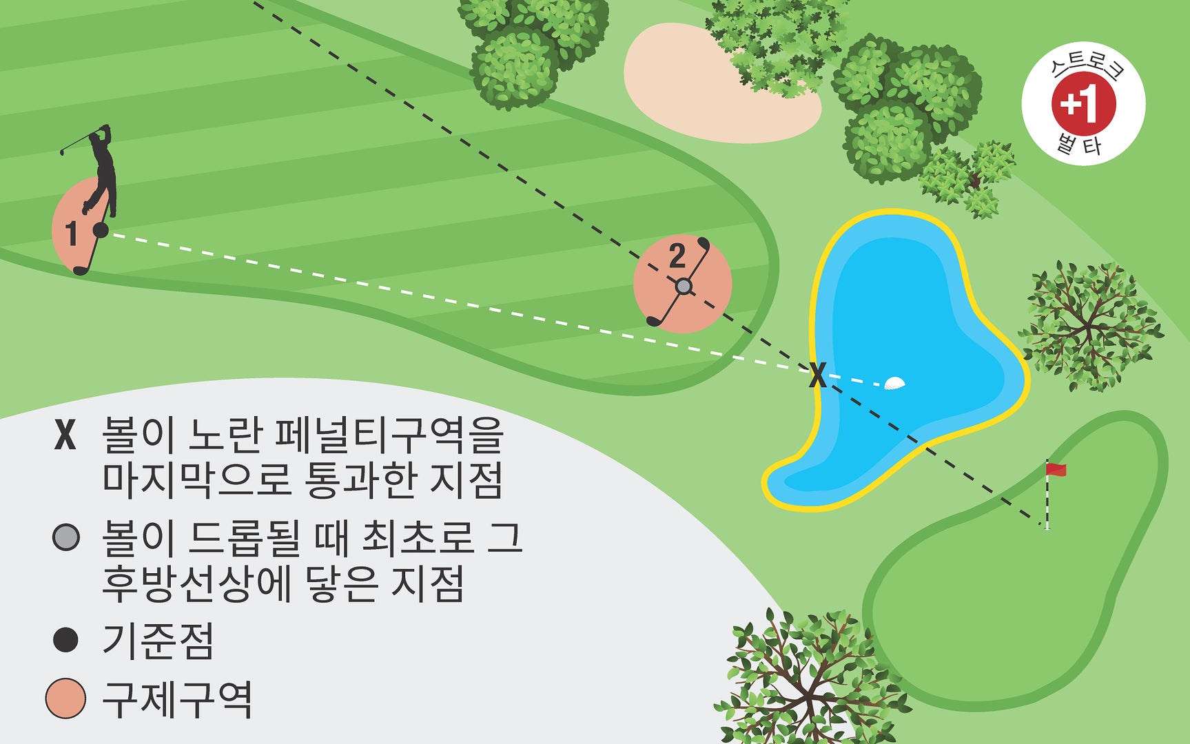 노랑패널티구역