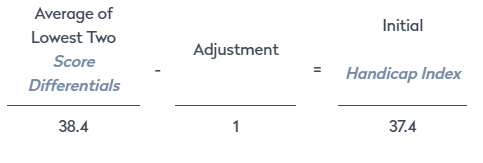 Handicap Index Calculation