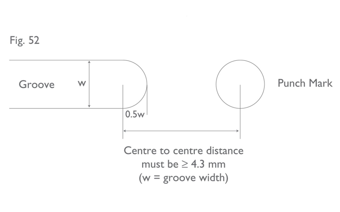Conformance of Clubs