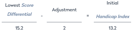 Handicap Index Calculation