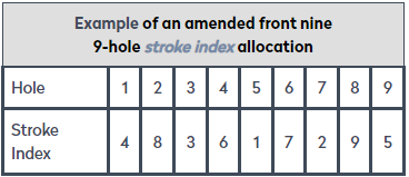 Appendix E - Stroke Index Allocation